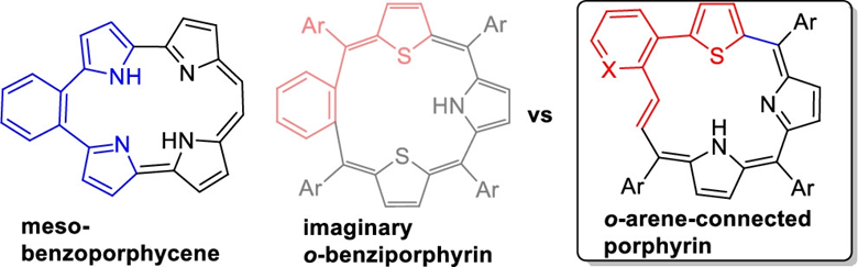JOC_OL's tweet photo. Porphyrinoid chemistry welcomes a new member into the family! Cho &amp; colleagues (@MuhammadAdilSA) used o-2-thienylvinylarene as a building block to synthesize o-arene connected porphyrinoids, highlighting the steric hindrance effect on aromaticity. #OrgLett https://t.co/83pP1ikUNF https://t.co/FZdEu66yRh