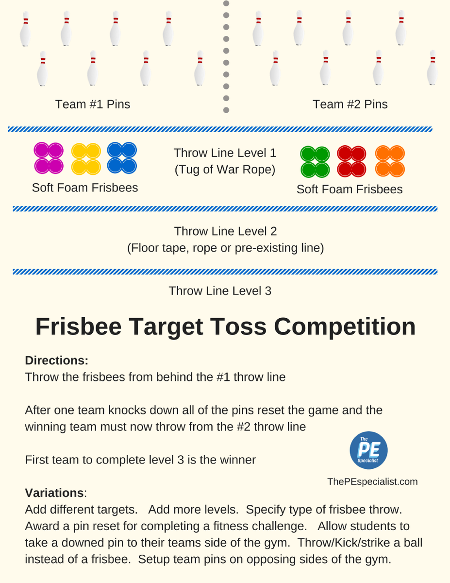 thepespecialist's tweet photo. Simple and fun frisbee game for your younger students. More frisbee activities here: https://t.co/9Yf3IjkPoq #pe #peteacher #physed  #pegeeks #iteachpe #physicaleducation #elempe #frisbee #pegames https://t.co/uE3FKUnVTs