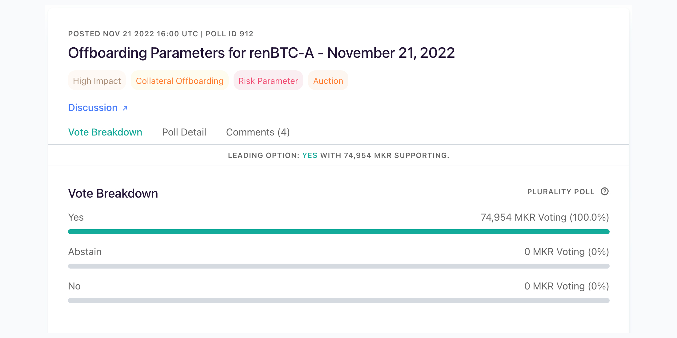 Maker治理投票决定取消RENBTC-A金库类型，近日将启动清算程序