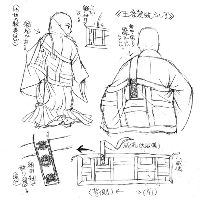 当時の参考資料: ◇「袈裟史」「法衣史」(井筒雅風/雄山閣/1977 当時の参考資料: ◇「袈裟史」「法衣史」(井筒雅風/雄山閣/1977