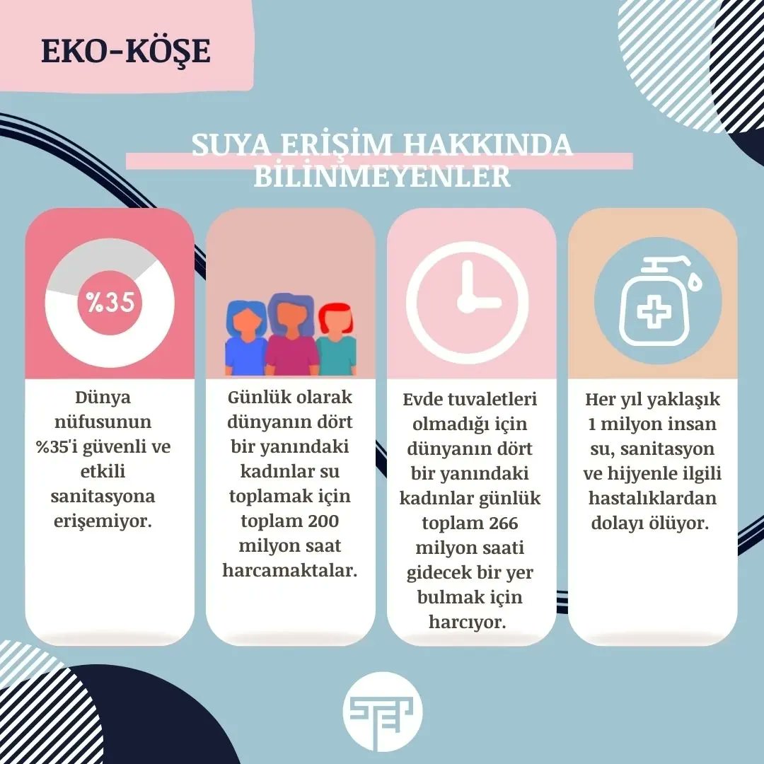 Step4cities's tweet photo. Eko-Köşe: Suya Erişim Hakkında Bilinmeyenler💧
Eco-Column: Unknowns About Access to Water💧

#water #watersafety #ekoköşe #ecocolumn https://t.co/a16PqKUY5z