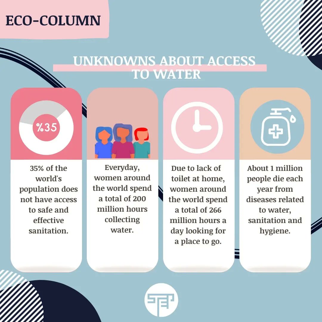 Step4cities's tweet photo. Eko-Köşe: Suya Erişim Hakkında Bilinmeyenler💧
Eco-Column: Unknowns About Access to Water💧

#water #watersafety #ekoköşe #ecocolumn https://t.co/a16PqKUY5z