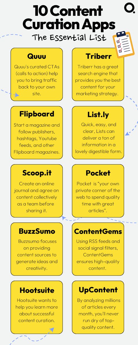 AnthonyRochand's tweet photo. 📈10 applications de curation de contenu : La liste essentielle (🇬🇧) https://t.co/pzLpbOGL3Q via @quuu_co #SocialMedia #ContentMarketing #SEO #RéseauxSociaux https://t.co/gPOBPAqd7a