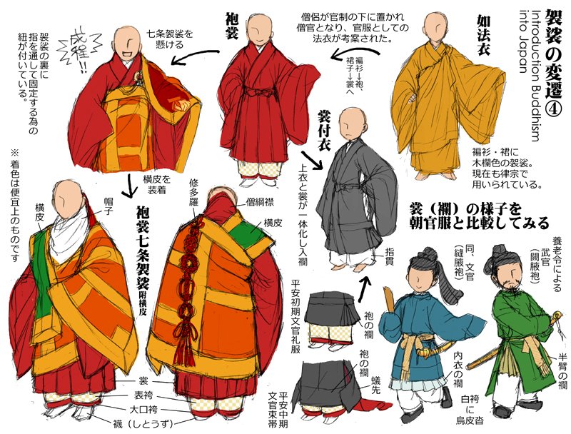 あとこの、日本の平安仏教に於ける五条袈裟は、国家宗教化俗化する過程で、俗体の装束に准ずる扱いになった法衣(※衣服部分)に身分標識としての五条袈裟、という形になっていたので、大河がなんであんなに頑なに袈裟オフしたがるのか真剣に理解できない。せめて出仕や公衆の面前に出る時くらいさあ…。 