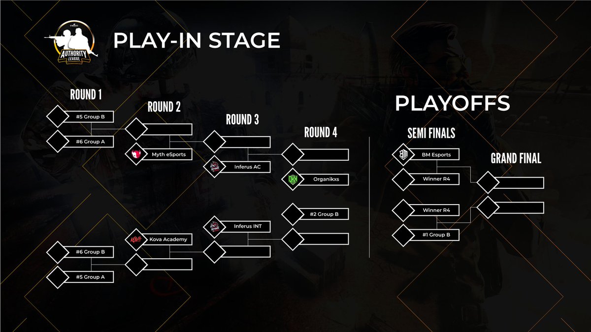 AuthorityLgs's tweet photo. The play-in stage is slowly filling up. Who are you cheering for? 🔥

#AuthorityLeagues https://t.co/0wBT3crDm4