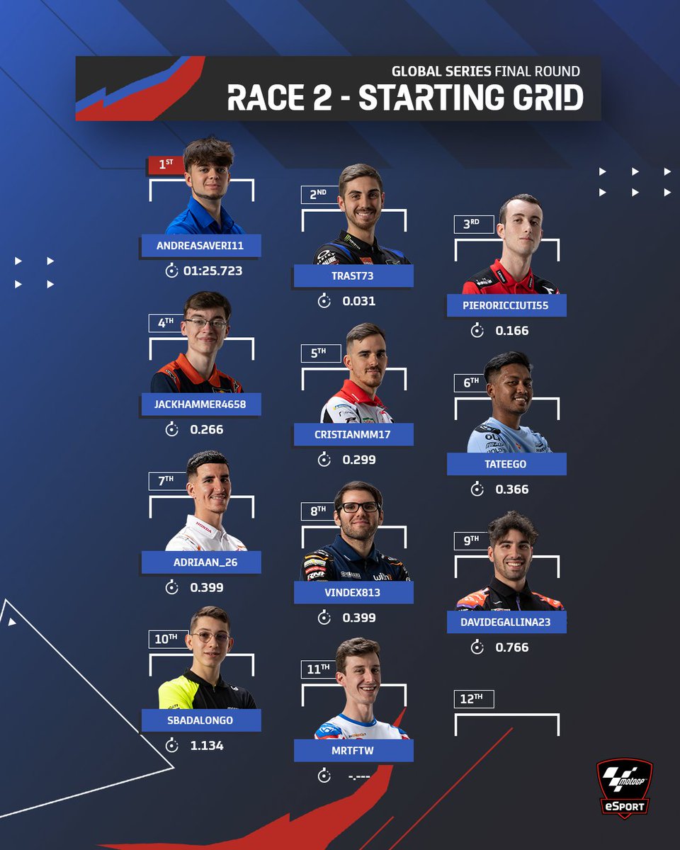 Here’s the starting grid for the last race of the 2022 #MotoGPeSport Global Series season at the Mandalika Circuit! 🇮🇩 🏁 

3 Italians on the front row, the championship leader will start 7th, anything is possible! 🏍️ 🎮 

Who do you want to be the Champ? 🏆 

#MotoGP #eSports