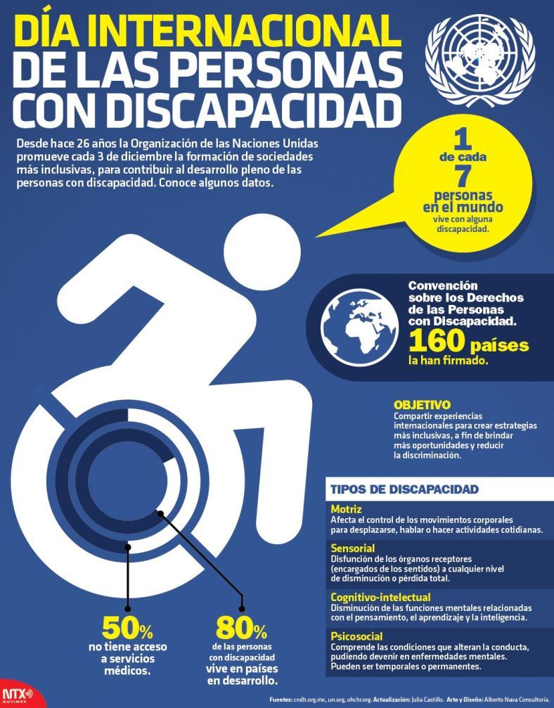 bvscuba's tweet photo. #DiaInternacionalDeLasPersonasConDiscapacidad.  Tesauro de la discapacidad https://t.co/WvSwjtKWhE @CPICMVillaClara @CPICMH2 @CPICM_ART https://t.co/p2JQS7PcJ4