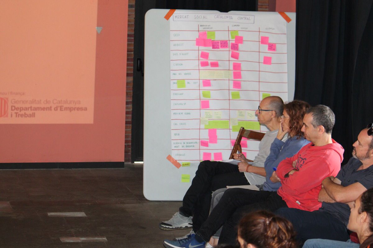 ✍🏾Una de les dinàmiques de la darrera assemblea va ser el Mercat Social de la Catalunya Central

🗣 Vam demanar a les entitats què produeixen i ofereixen, què compren i lloguen i què llencen, per compartir-ho i complementar-nos

#assemblea
#coopcatcentral