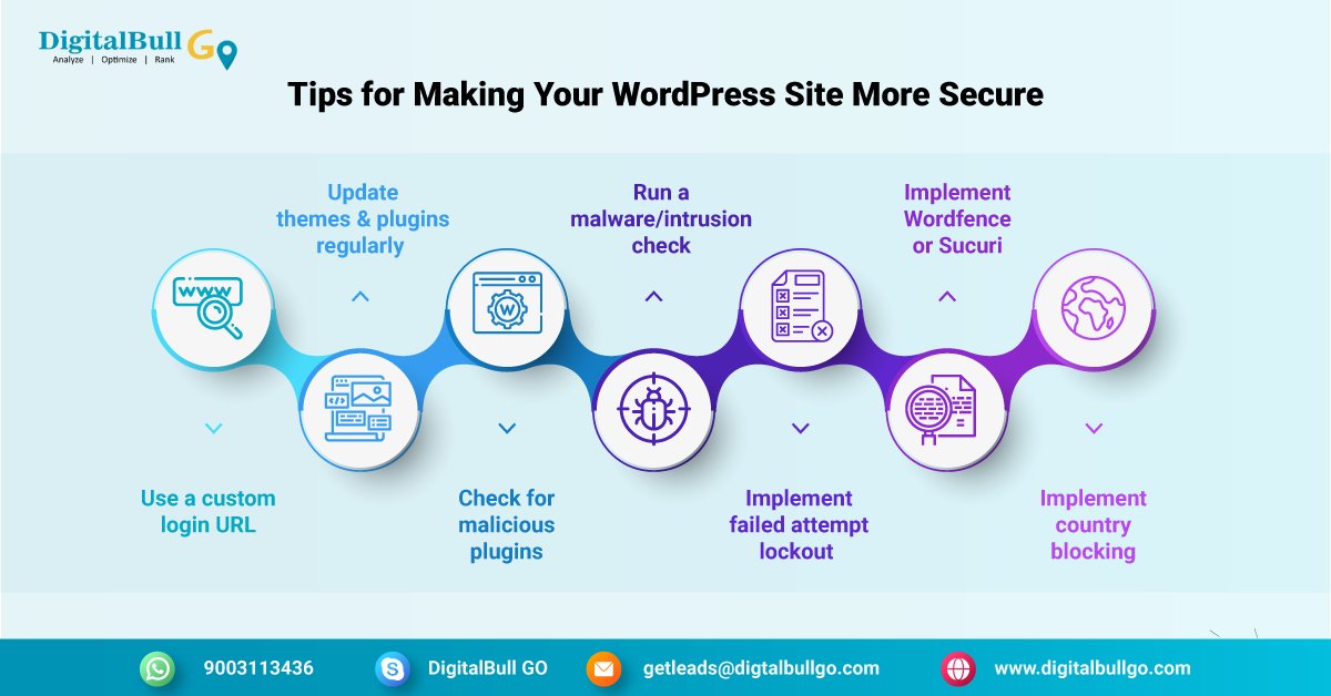 digitalbull_go's tweet photo. Tips for making your WordPress site more secure
Visit us on https://t.co/NfksuJrwGZ
#Wordpress #WebsiteDevelopment #LocalSEOaudit #DigitalBullGo https://t.co/3HXGh9qFfF