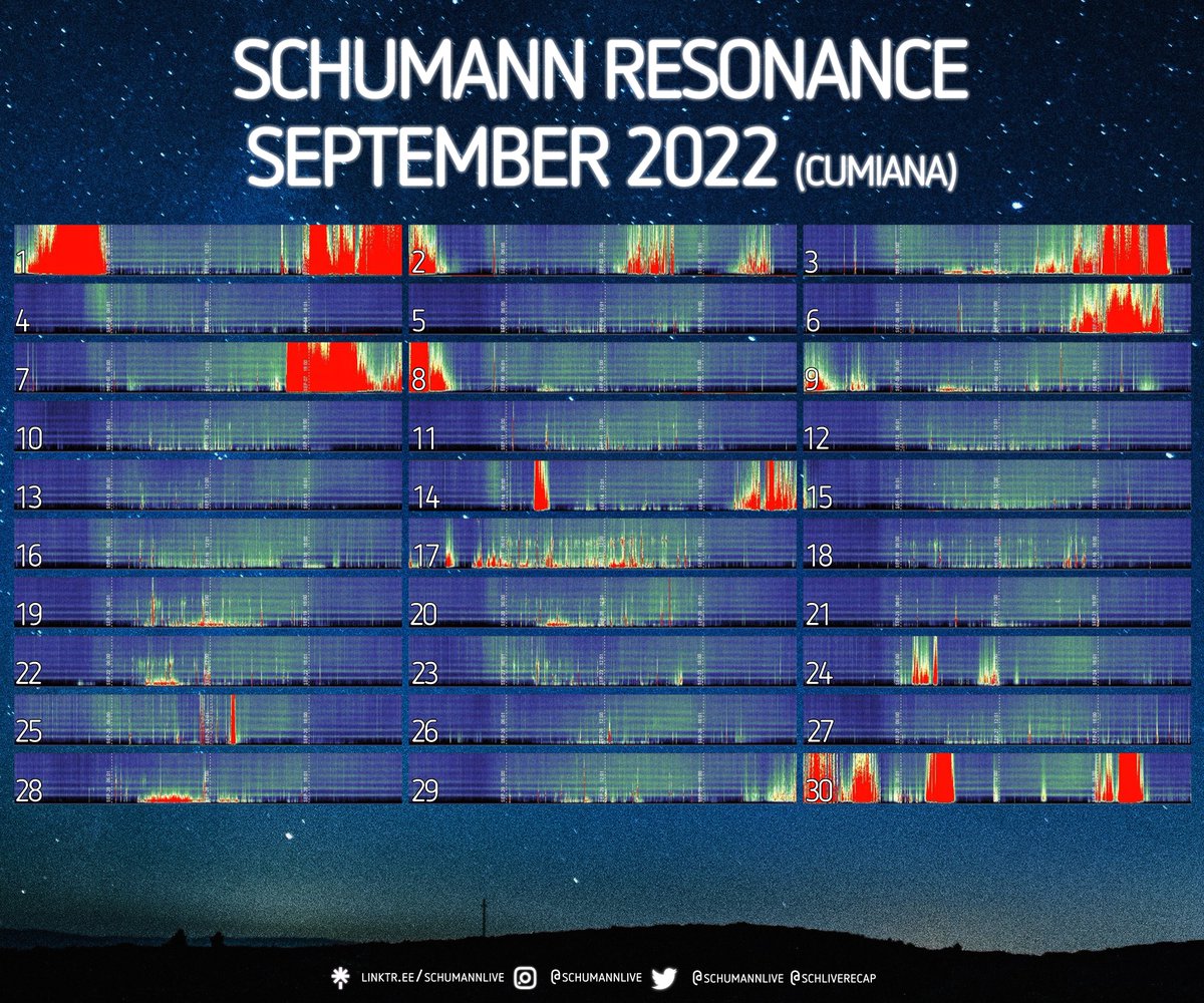 schliverecap's tweet photo. September 2022 recap⚡🌍 https://t.co/ZFI71xjiXC