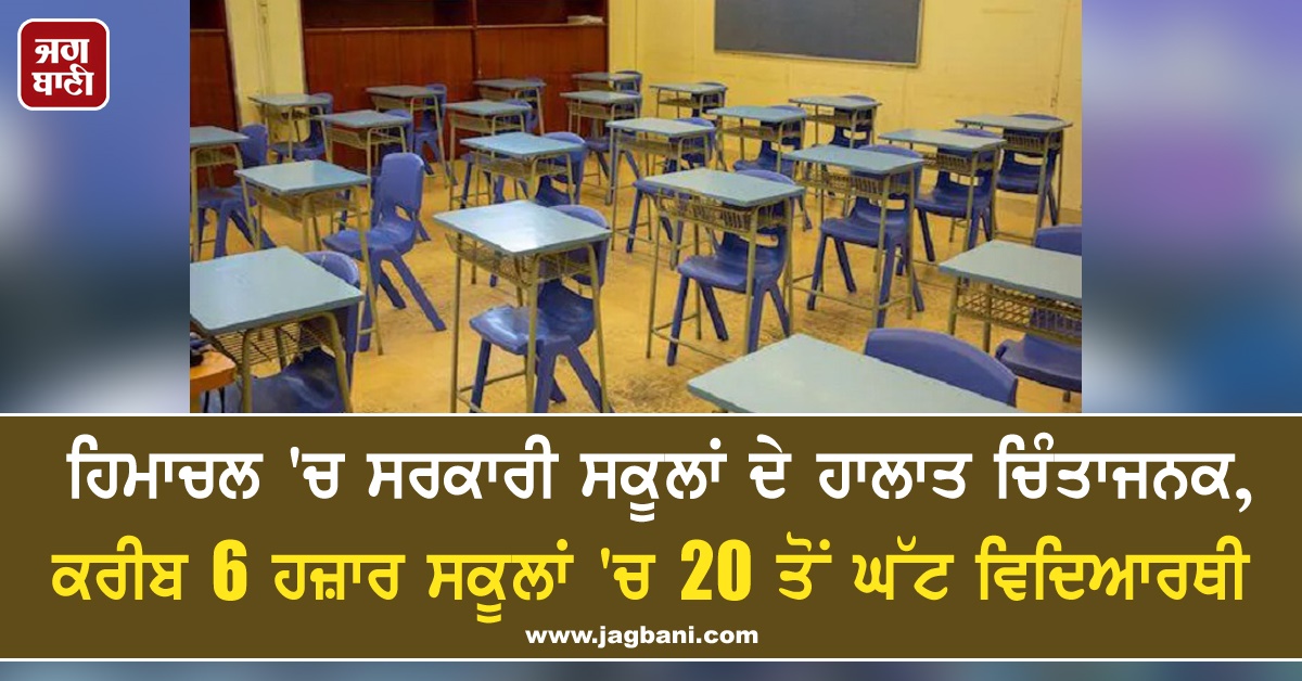 JagbaniOnline's tweet photo. ਹਿਮਾਚਲ 'ਚ ਸਰਕਾਰੀ ਸਕੂਲਾਂ ਦੇ ਹਾਲਾਤ ਚਿੰਤਾਜਨਕ, ਕਰੀਬ 6 ਹਜ਼ਾਰ ਸਕੂਲਾਂ 'ਚ 20 ਤੋਂ ਘੱਟ ਵਿਦਿਆਰਥੀ
https://t.co/ipyuEC2kSC
#HimachalPradesh #GovernmentSchools #Students #NoTeachers #PrimarySchools #SecondarySchools #Jagbani https://t.co/qXS1WlB6kw