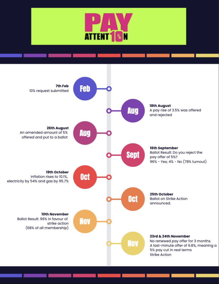 RRobinsonKGS's tweet photo. Many thanks to BBT for these infographics #EISStrike #EIS #PayAttention @EISUnion @ScotGovEdu @COSLA @scotgov #eisorkney https://t.co/i6Arw1nF2J