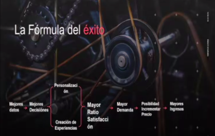 Dades per poder fer un perfil de client als hotels igual que fan les plataformes de continguts audiovisuals i així personalitzar l'experiència del client <a href="/MewsSystems/">Mews</a> 

#INTO2022  

<a href="/Vicepres_GOIB/">Vicepresidència GOIB</a> <a href="/FundacioBit/">Fundació Bit</a> <a href="/jpyllanes/">Juan Pedro Yllanes</a> <a href="/toniroig/">Toni Roig-Cuart</a> @zunigaedu