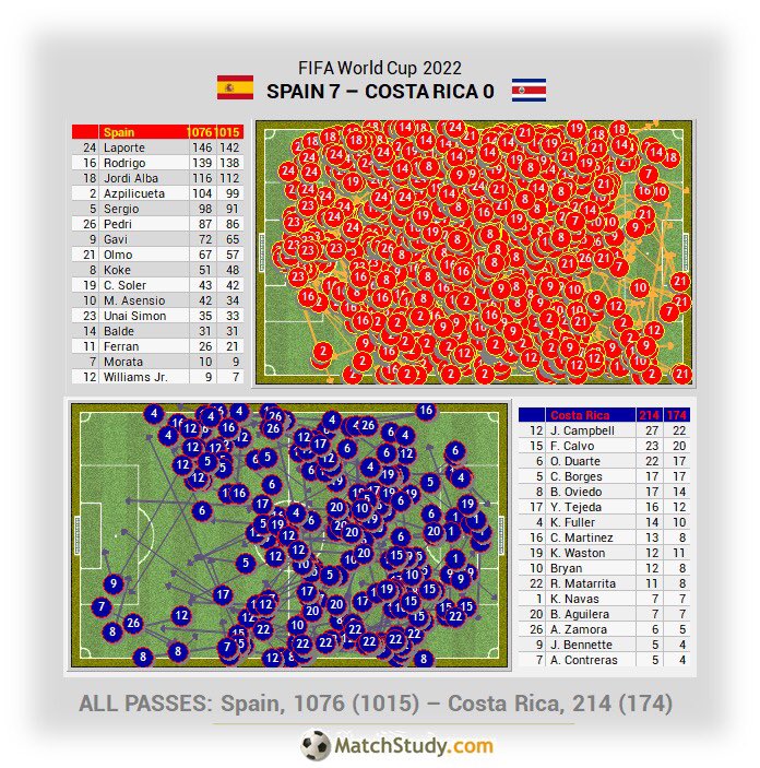 MatchStudy tweet media