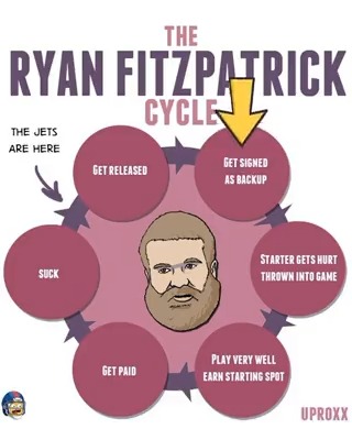 The ryan fitzpatrick cycle never ends. 

happy birthday to the great bearded wonder 