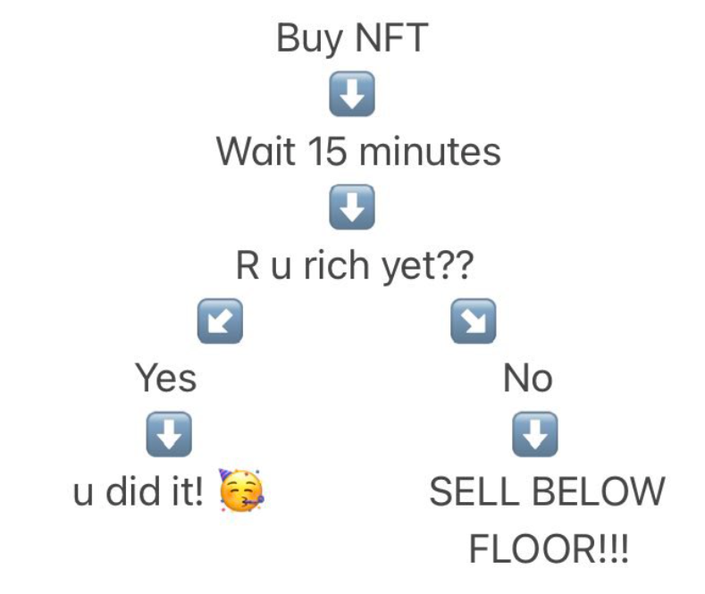 Veryexpensives's tweet photo. @EY3K0N Holds true in every discord, seeing it more lately, even from some people that I thought had conviction. Guess what, now it's the best time to accumulate #ey3kon #NFTs #ag3nt https://t.co/pjeAbYgso0