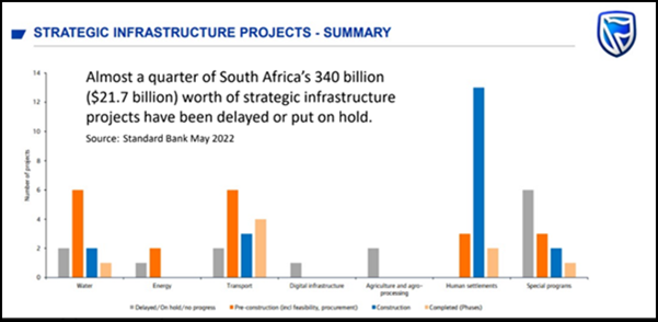 Ailing construction sector holds out hope for infrastructure developments to be fast-tracked
.
saaffordablehousing.co.za/ailing-constru…
.
#SAAffordableHousing #infrastructuredevelopments #constructionsector