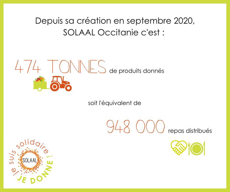 SOLAAL Occitanie tweet media