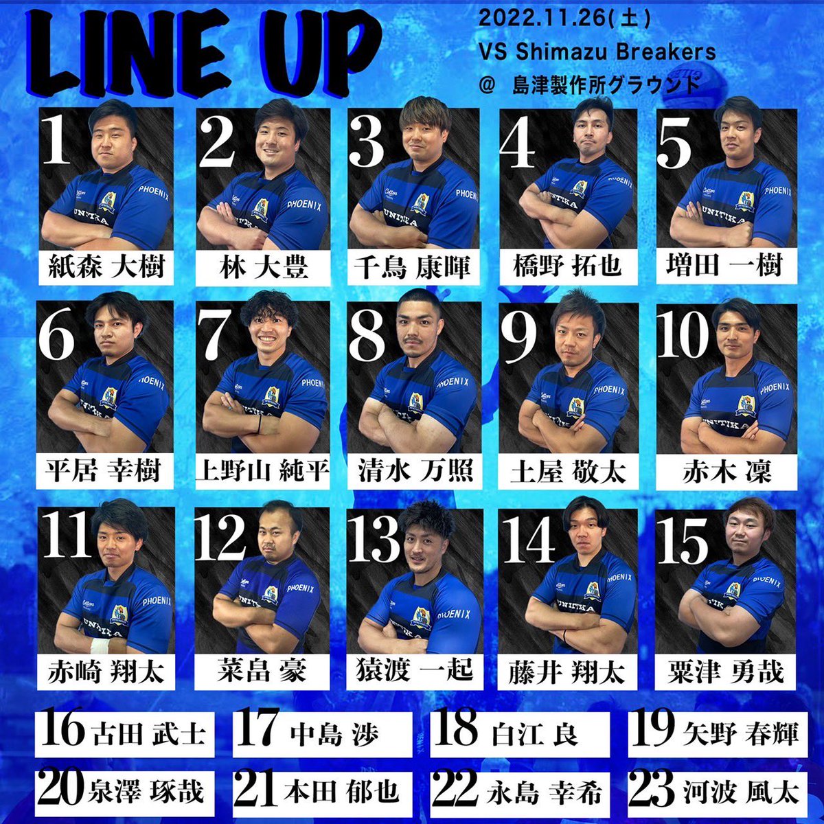 unitika_phoenix's tweet photo. 【最終節メンバー発表】

🆚SHIMADZU Breakers🔴
⏰ 11月26日(土)14:00Kickoff
🏟島津製作所G
※有観客

勝利すれば4位となります！
今シーズン最後の試合、勝って締めくくれるようにチーム一丸となって戦います！
皆様の熱いご声援よろしくお願いします！🦅
#トップウエストもいいで https://t.co/Q0mhhTc26w