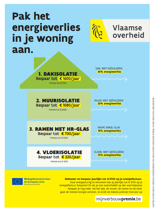 VEKA_Vlaanderen's tweet photo. Energieverlies in je woning structureel aanpakken? 💡 Dat kan door je energieverslindende woning hardhandig aan te pakken. ReNUveer en bespaar jaarlijks tot 3700 euro op je energiefactuur. 

Vraag je premie aan via https://t.co/cGrqkfR94c. https://t.co/2cgNKPFrmb