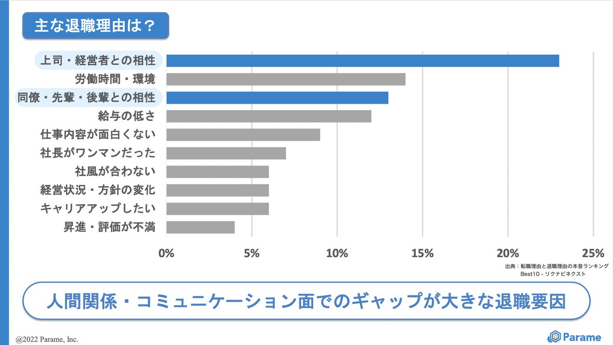 don_nakao_'s tweet photo. 【定着率にお悩みの人事・経営者の方へ】
明日25日(金)正午から、HRテック3社共催ウェビナーを開催します！
テーマは『効果的なオンボーディング施策』😲

長期定着に繋がる3社分のノウハウをココだけで惜しみなく公開！
もう出ては入れてを繰り返す必要はありません⚠️

↓↓当日の資料をチラ見せ↓↓ https://t.co/v6rcjRzXIn