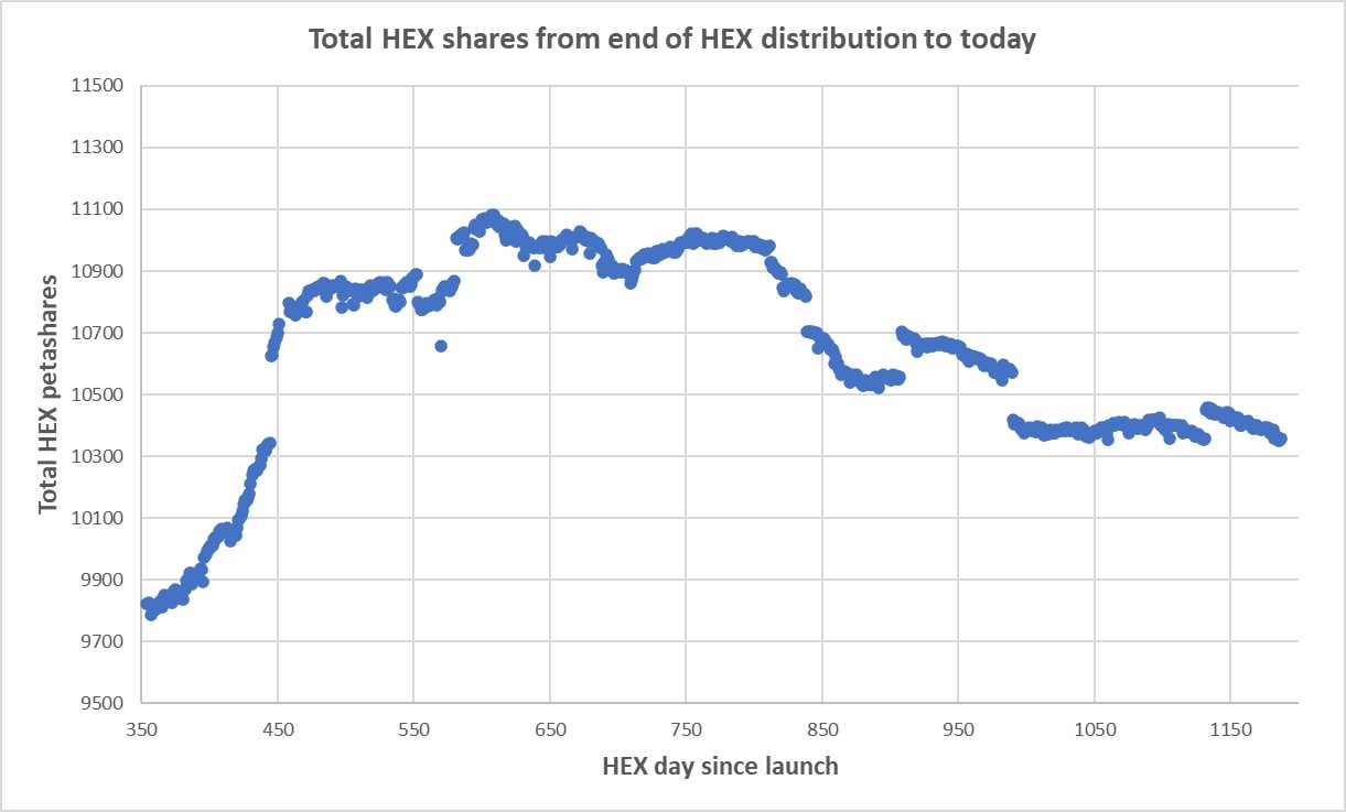 Hex Alerts on Twitter: "TShares deflation https://t.co/CzG2nY4e6e