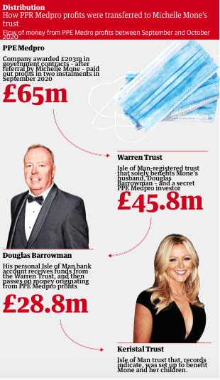 <a href="/MichelleMone/">Lady Michelle Mone</a> What about believing what has been investigated?