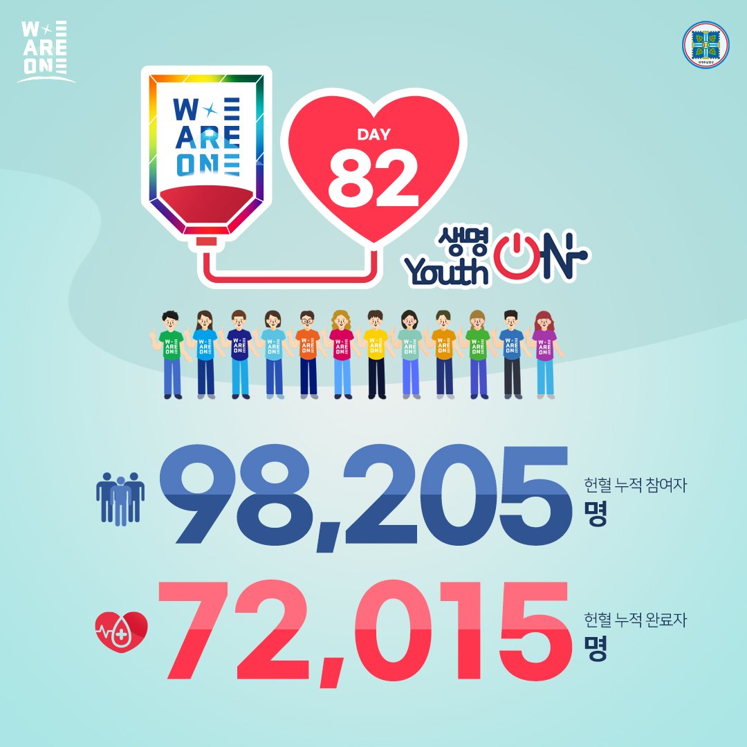 위아원 '생명 ON Youth ON' 헌혈 캠페인
11월 24일 Day 82

생명을 살리는 헌혈,
위아원과 함께해요~♡ 

#생명ON_YouthON #헌혈_캠페인 #신천지_청년자원봉사단 #위아원 #7만명 #단체_헌혈 #혈액수급위기 #위기_극복 #신천지_예수교회 #적극_동참 #사랑_실천 #함께해요