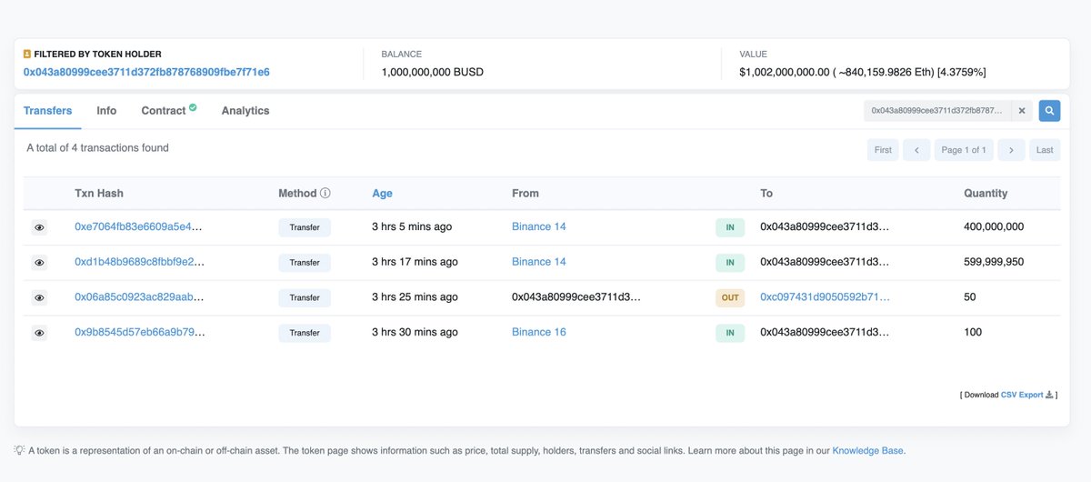 Today, this wallet address received $1 billion BUSD from two of Binance's wallets.

The same amount was announced by Binance for its crypto recovery fund.

Will we have an announcement soon?