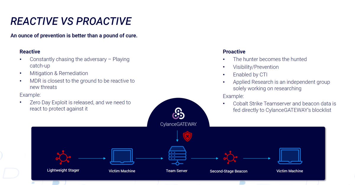 BlackBerry's tweet image. Want to learn how to defend organizations before &amp;amp; after an attack? BlackBerry&apos;s threat detection &amp;amp; response team share their latest techniques, tactics, and procedures to defend organizations. 

👉 On-demand session now available: bit.ly/3AiW59G #BBSS22