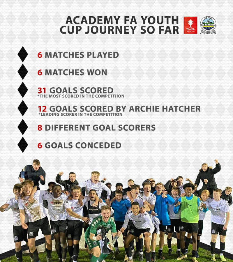 The Abbey School on Twitter "RT DoverAthletic 📊 STATS IMPRESSIVE