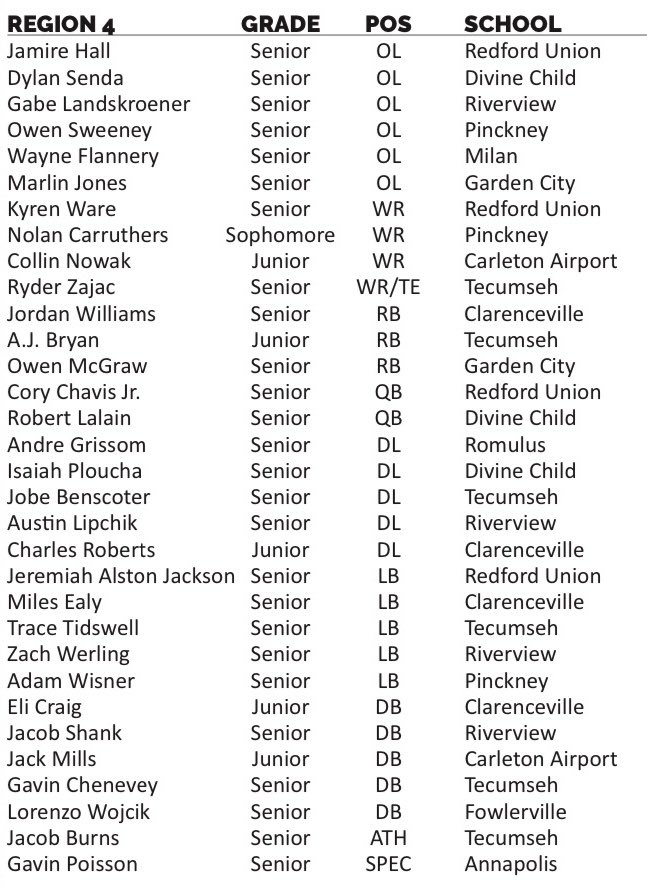 espn_jw21's tweet photo. Honored to be named All-Region and All-State back to back seasons @michiganhsfca https://t.co/EhloN14BK3