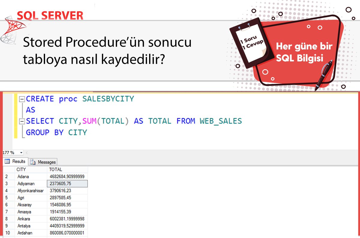 omer_colakoglu's tweet photo. SQL Server'da Stored Procedure'ün sonucu bir tabloya nasıl kaydedilir?
#hergüne1sqlbilgisi #sptotable #sql #tsql https://t.co/MKL9BwsEPd
