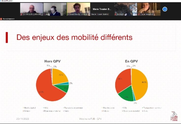 provelo_idf's tweet photo. La visio Les Mobilités actives : #velo , marche, dans les Quartiers Politique de la Ville #QPV #QPPV d'hier soir. #mobilite
Le replay
👉🏽 https://t.co/ga0MxKlFV2 https://t.co/HYsUWE99ez