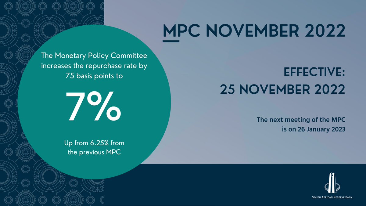 The MPC decided to increase the repurchase rate by 75 basis points to 7%, with effect from the 25th of November 2022. Three members of the Committee preferred the announced increase. Two members preferred a 50 basis point increase. #SARBMPCNOV22