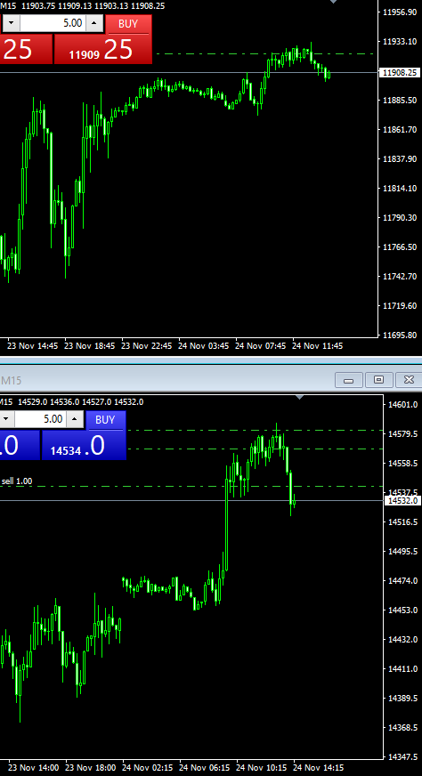 Lukasz_Fijolek's tweet image. Oglądaliście dzisiejszy LIVE o 12:00? Wspominałem, że #sztuczny #popyt na indeksach zaraz się skończy i zaczną zawracać...

Rozgrywam #short na $DAX i $NASDAQ