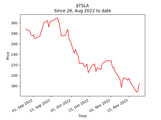 ShortChecker just mentioned $TSLA in subreddit wallstreetbets at stock price 184.78$!
Post Title: 'Discussion: Why and what intrigues you to invest in TSLA?'

Discover our detailed position: https://t.co/TQUJpfURUG https://t.co/mV5MhBqTGR