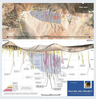 elpregonminero's tweet image. Filo Mining reporta nuevos resultados en su proyecto Filo del Sol
editorialrn.com.ar/index.php?opti…

#FiloMining #FilodelSol #SanJuan