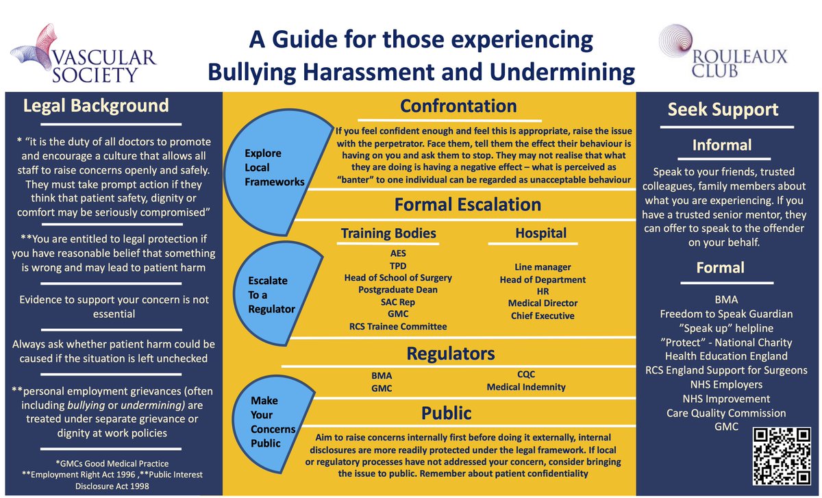 RouleauxClub's tweet image. Following @MartaMadurska's talk yesterday on bullying, undermining and harassment, the infographics mentioned are attached. 

We'd be interested in any feedback, please either comment below or email us on exec@rouleauxclub.com

@VSGBI 

#VSASM22 #rouleauxrepresents