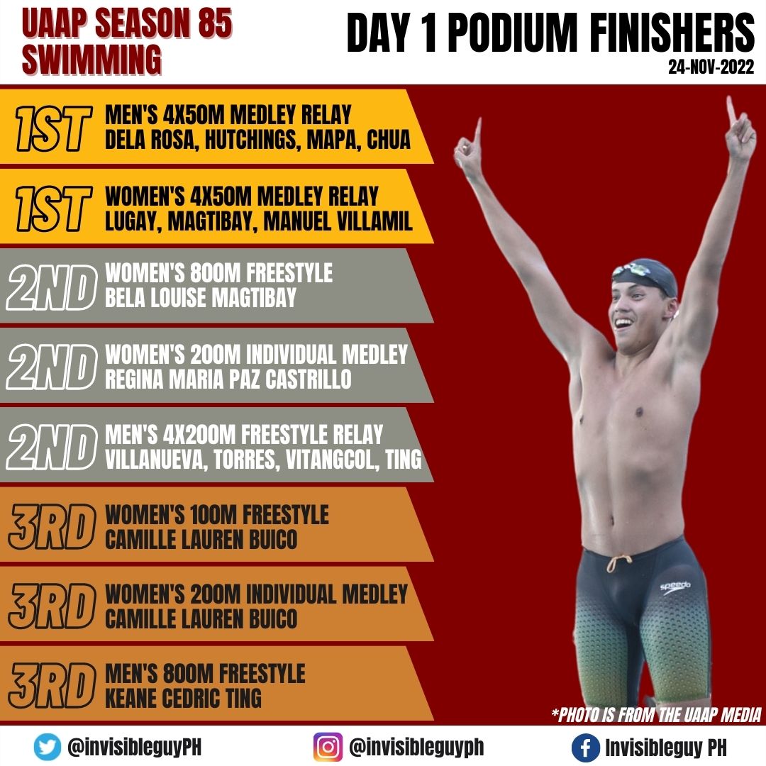 The Invisible Guy PH on Twitter "SWIMMING Productive day for up_swim