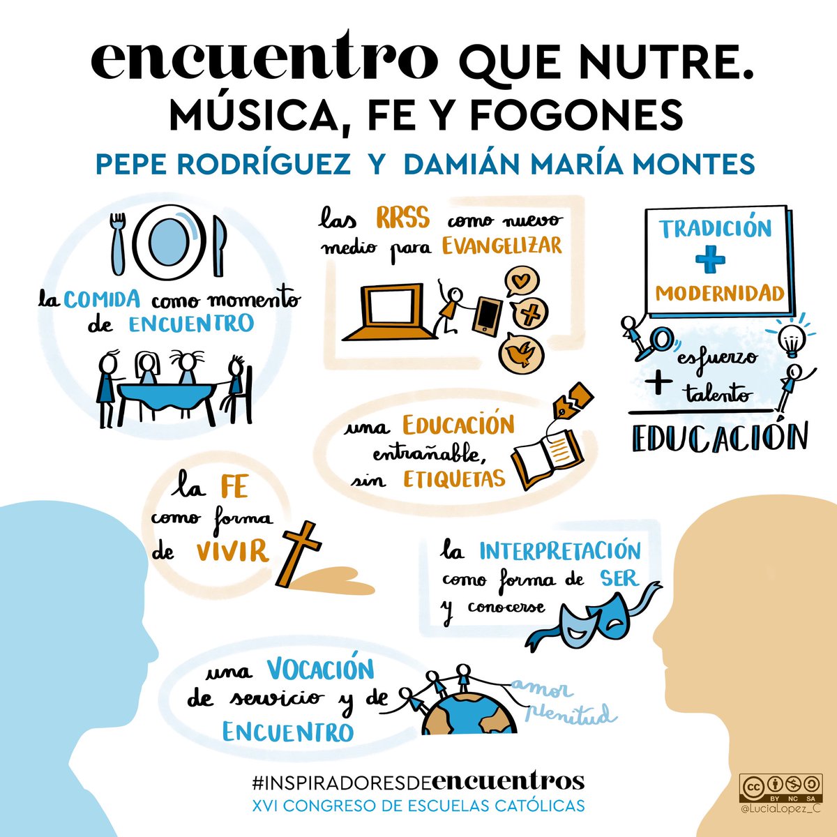 LuciaLopez_C's tweet photo. Encuentro que nutre. Música, fe y fogones. Un diálogo entre tradición y modernidad, entre esfuerzo y talento, entre fe y vida.

Gracias @damianmariavoz y @Pepe_elBohio 💙

#EncuentroQueNutre #InspiradoresDeEncuentros 

@ecatolicas https://t.co/6mqKLjkmXb