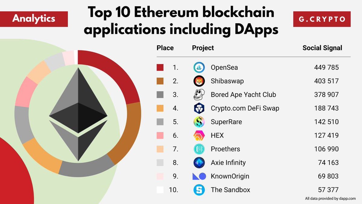 LucieSHIB's tweet photo. #Shibaswap 🥈 on Opensea it's tight..

    How do you exchange tokens or stake $SHIB if you don't use #Shibaswap 😅 https://t.co/VlN96tLbY3