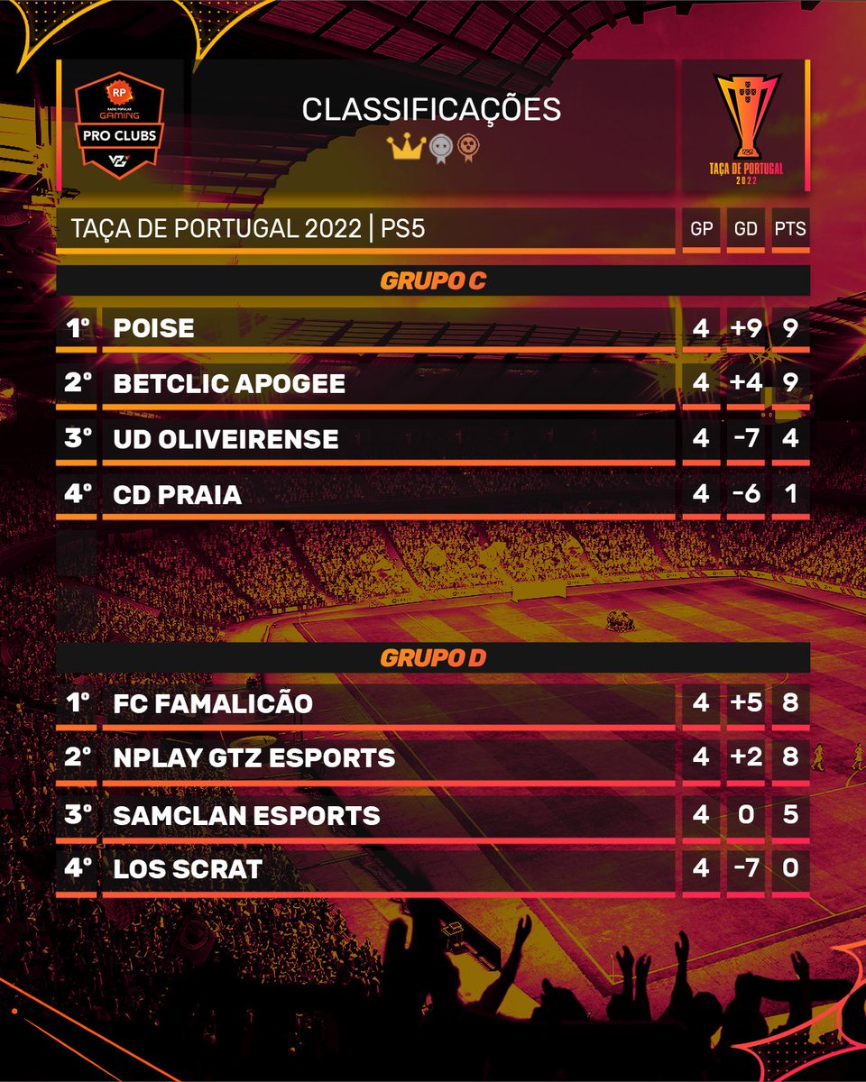 Resultados Liga Portuguesa de Pro Clubs - jornada 1