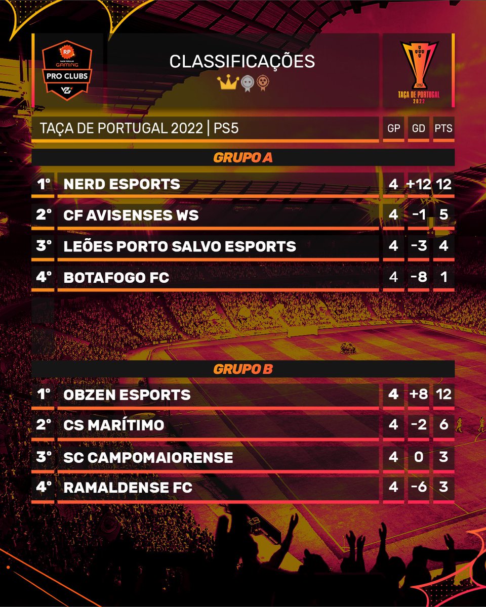 Resultados Liga Portuguesa de Pro Clubs - jornada 1