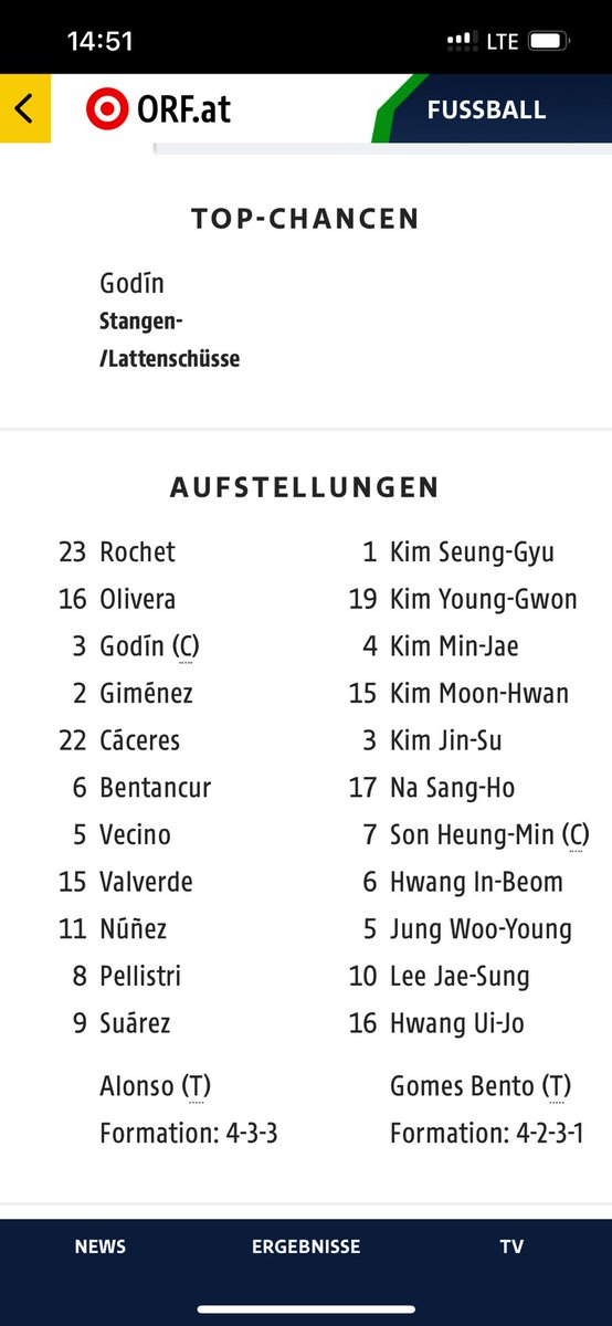 Südkorea: Nummer 1,19,4,15,3