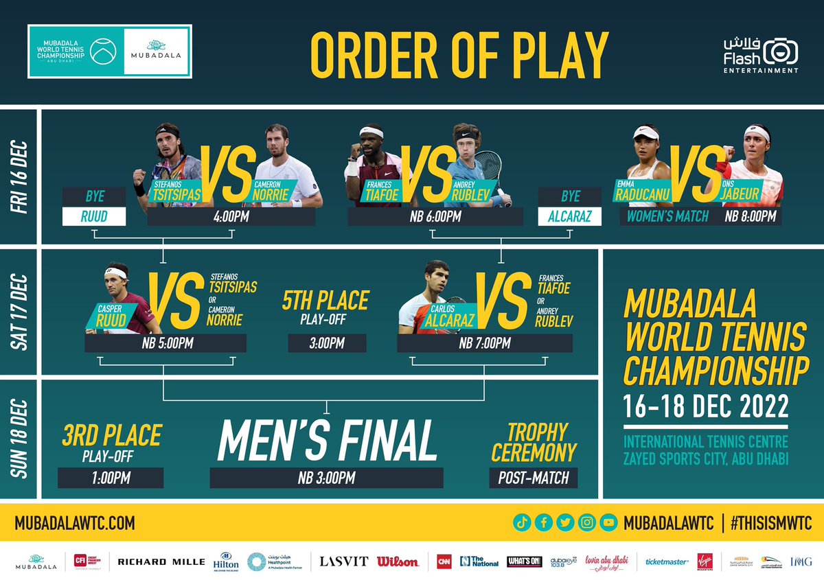 MichalSamulski's tweet image. Draw of Abu Dhabi exho event