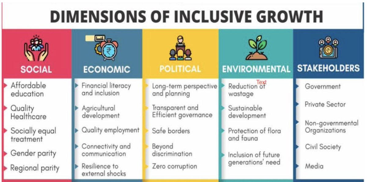 How To Make Notes For UPSC Mains Demo Notes On The Topic Inclusive how-to-make-notes-for-upsc-mains-demo-notes-on-the-topic-inclusive