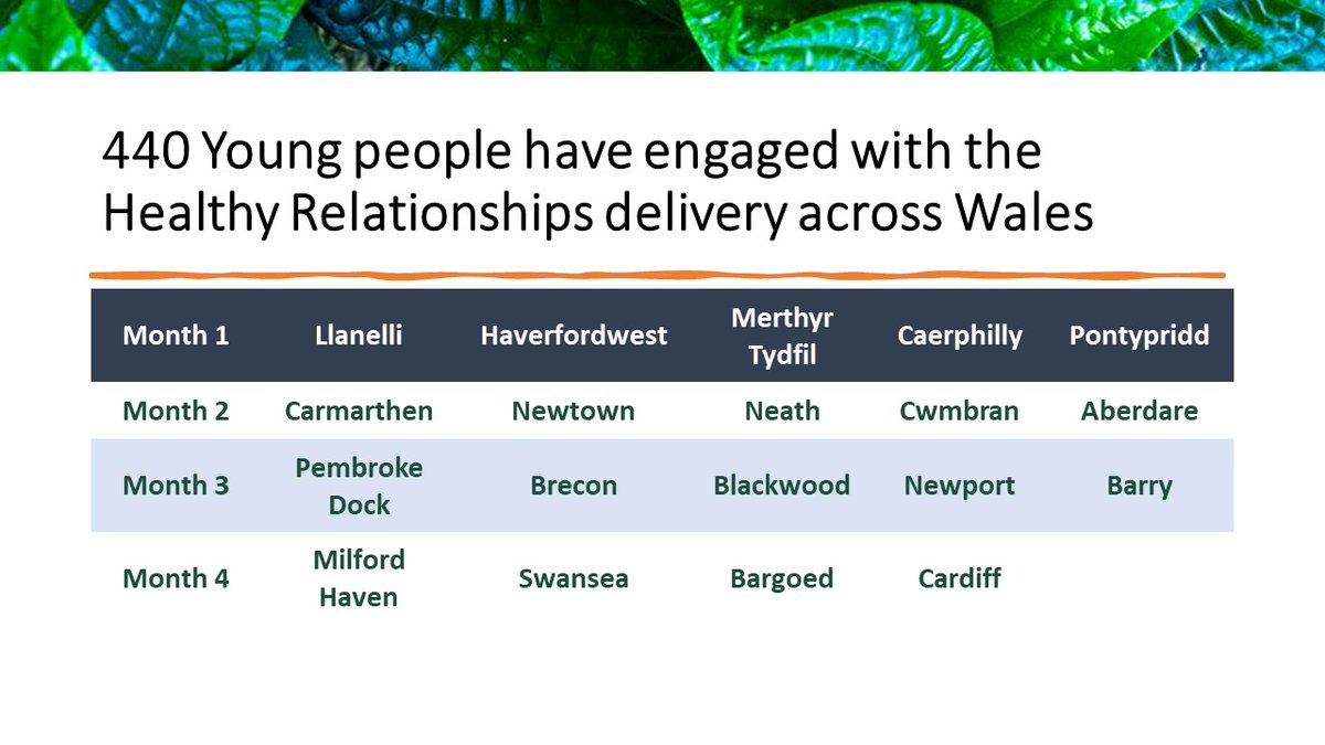 Busy few months working with young people and amazing organisations too many to mention.
Fantastic opportunities with Itec Training Solutions for young people. #makingadifference #opportunities #intervention