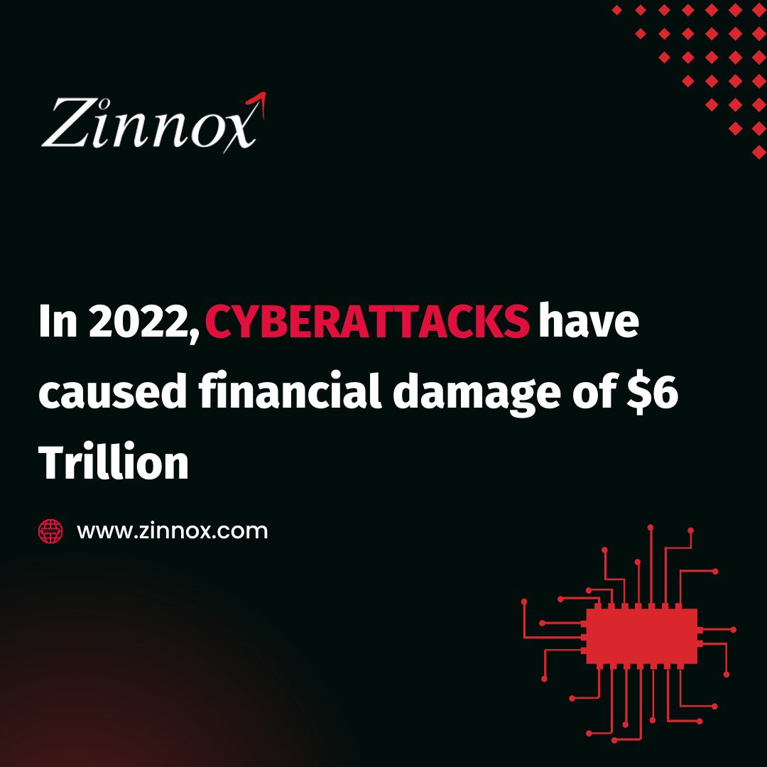 zinnoxsecurity's tweet photo. If you’re still thinking your business is less likely to be targeted,then look at these eye-opening statistics! Hackers' main aim is to earn money through #cybercrime, meaning they won’t spare any size or nature of business. Follow #ZinnoX to know more https://t.co/BrKLv47P6c
