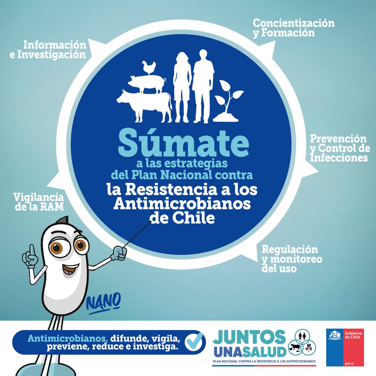 ACHIPIA's tweet photo. Hoy se termina nuestra campaña de concientización sobre la resistencia a los antimicrobianos #RAM2022. Nuestro amigo Nano quiere invitarlos a que se sumen a las estrategias del Plan Nacional contra la Resistencia a los antimicrobianos de Chile. #telodijoachipia #juntosunasalud https://t.co/drwvY9vc5s